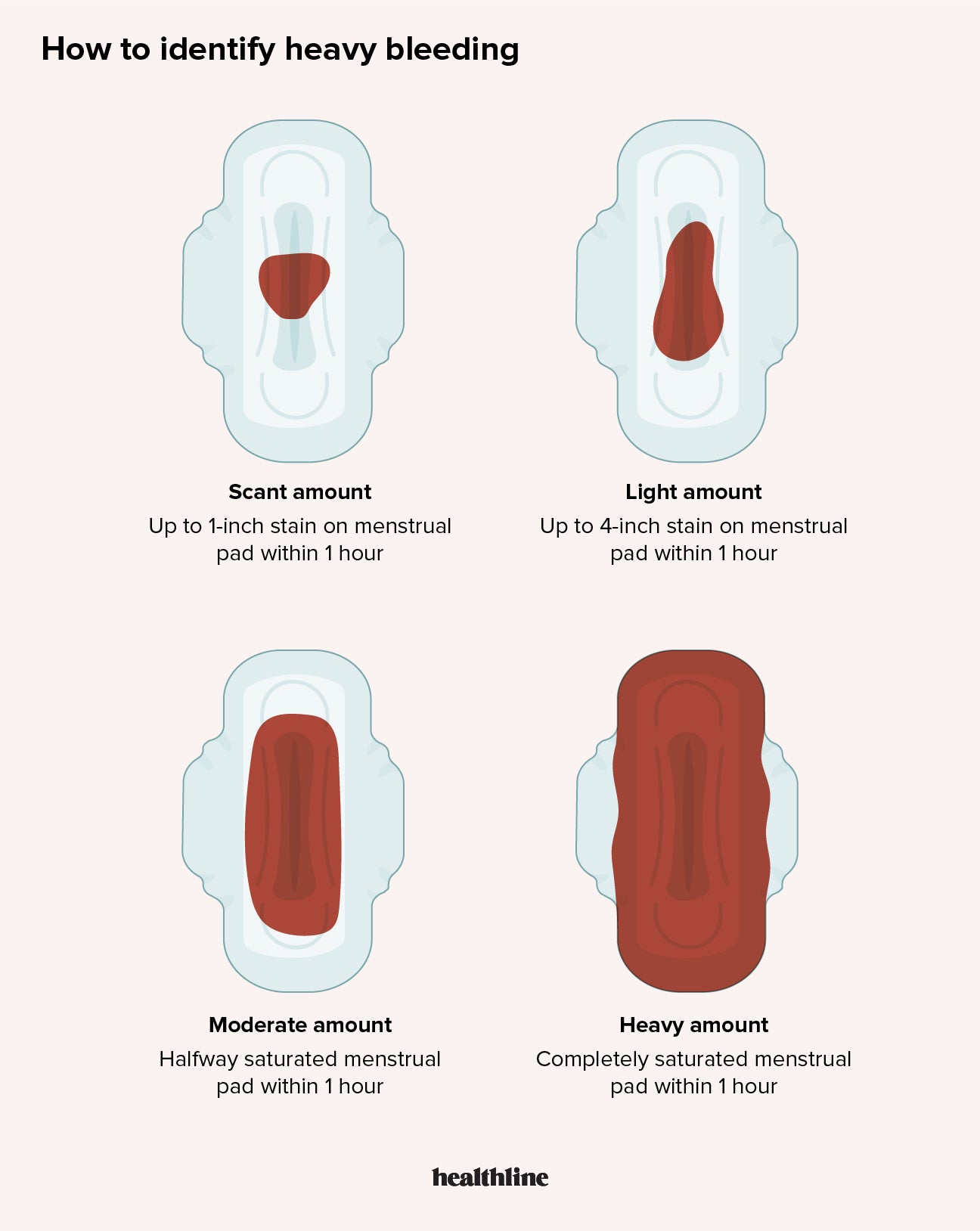 How Do You Know Miscarriage is Complete