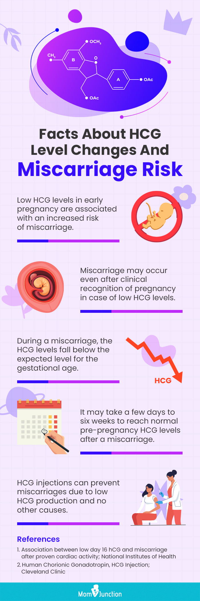 How to Lower Hcg Levels Quickly Naturally After Abortion