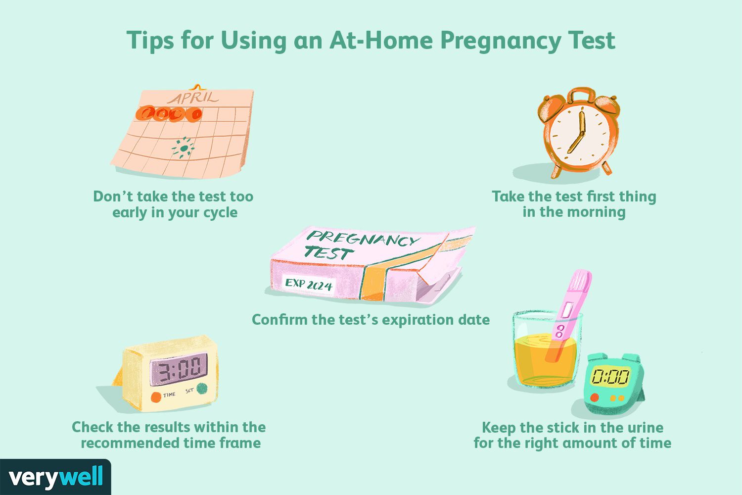 When to Use Pregnancy Test Strip After Abortion